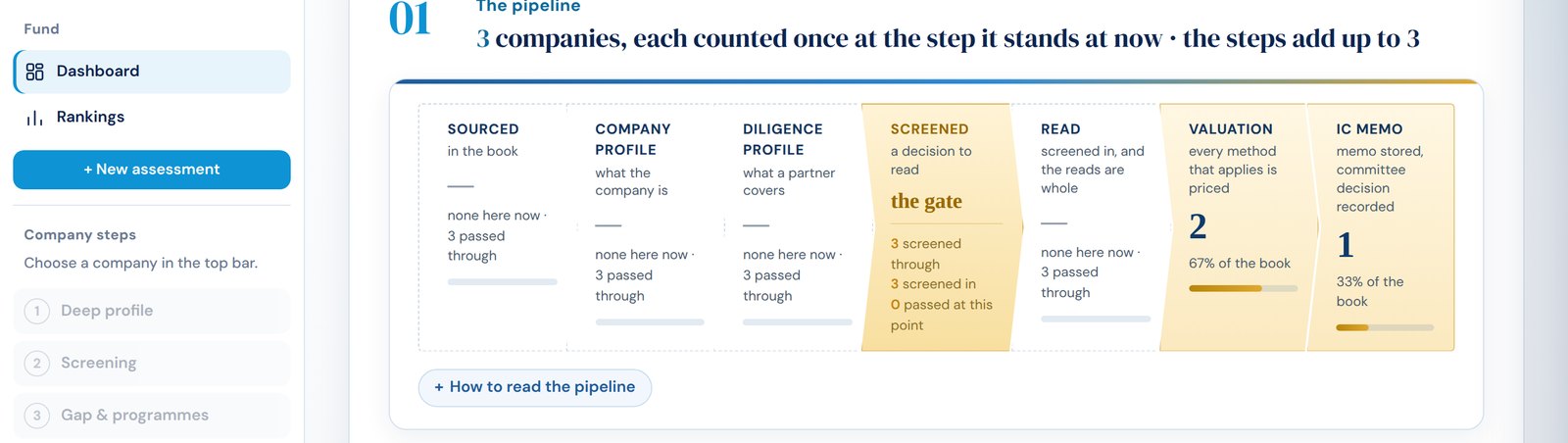 The pipeline of the fund in AXIOM Capital