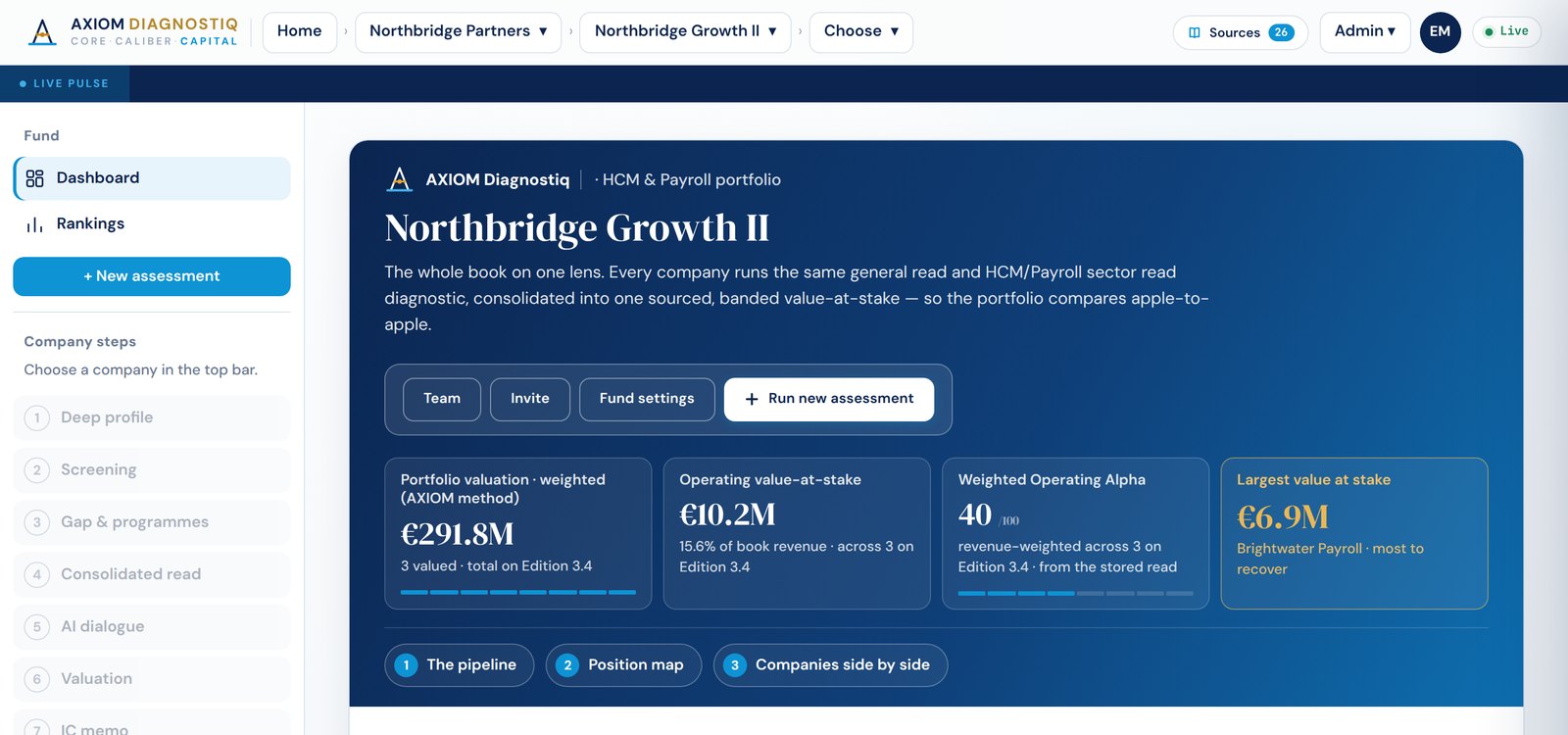 The fund dashboard in AXIOM Capital